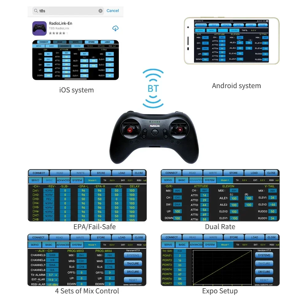 Radiolink T8S 2.4G 8 Channel R - Drone Rc Game recension och pris